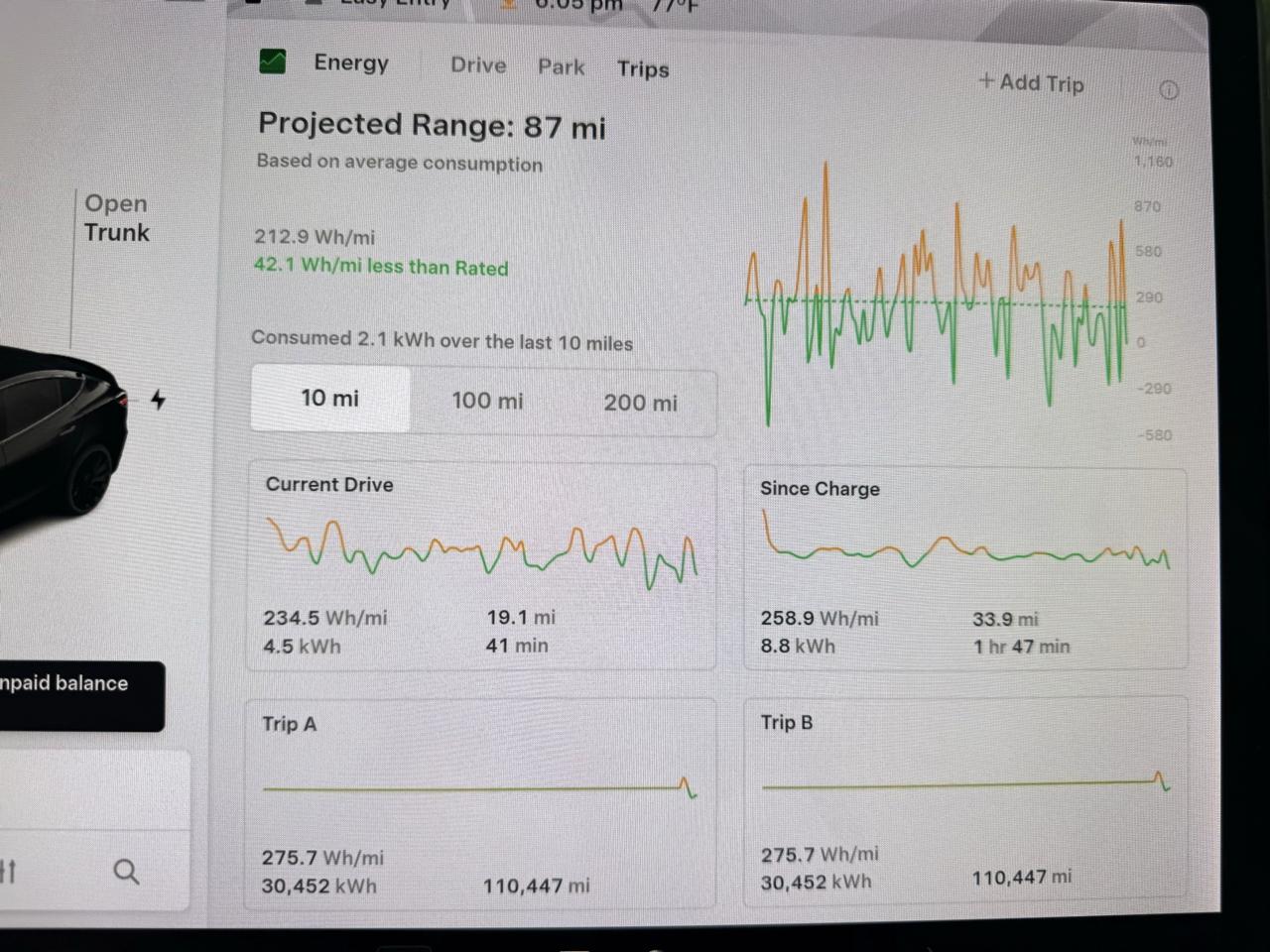 Tesla Model 3 Performance 2021