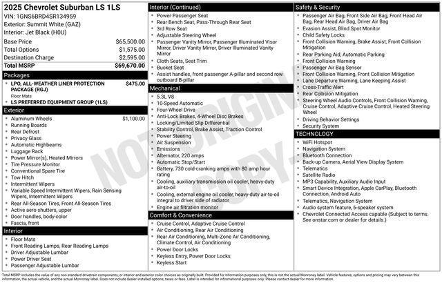 Chevrolet Suburban LS 4WD 2025