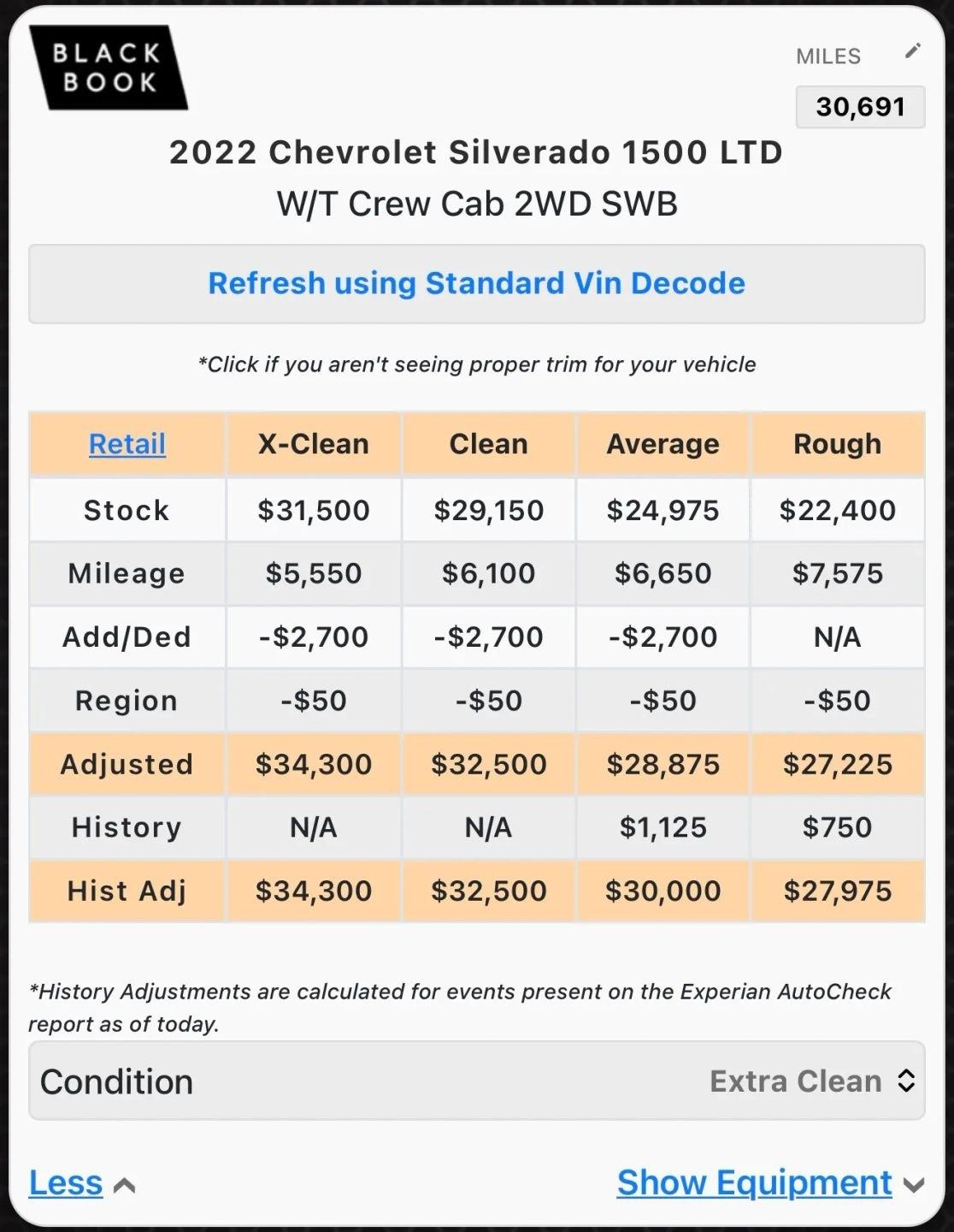 Chevrolet Silverado 1500 LTD 2WD Crew Cab 147" Work Truck 2022