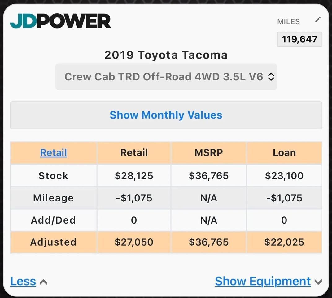 Toyota Tacoma 4WD TRD Off Road Double Cab 5' Bed V6 MT (Natl) 2019