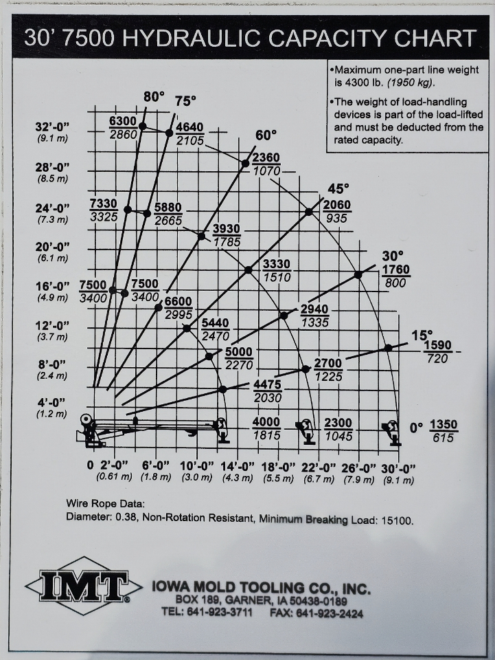 Ford Super Duty F-550 DRW  2016