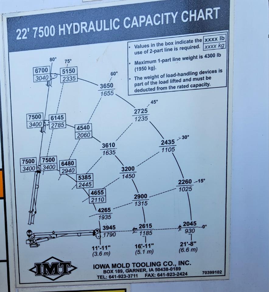 Freightliner M2 106  2021