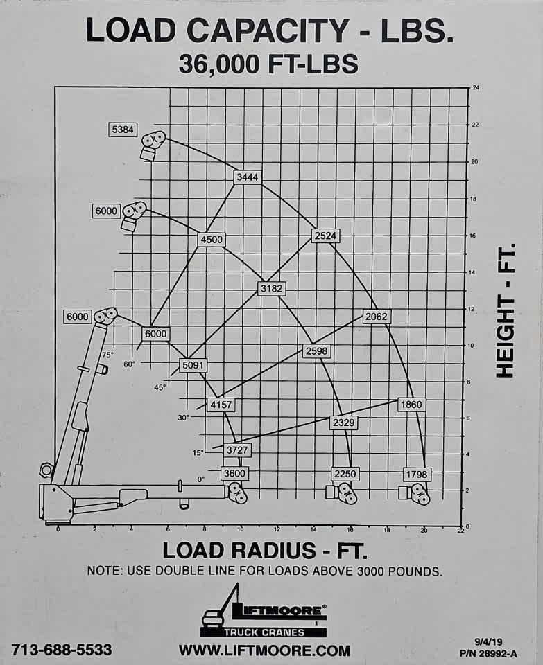 Ford Super Duty F-550 DRW 4WD Reg Cab 141" WB 60" CA XL 2016