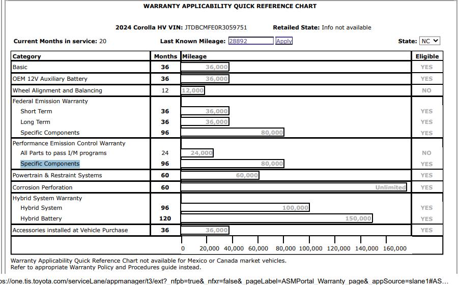Toyota Corolla Hybrid  2024