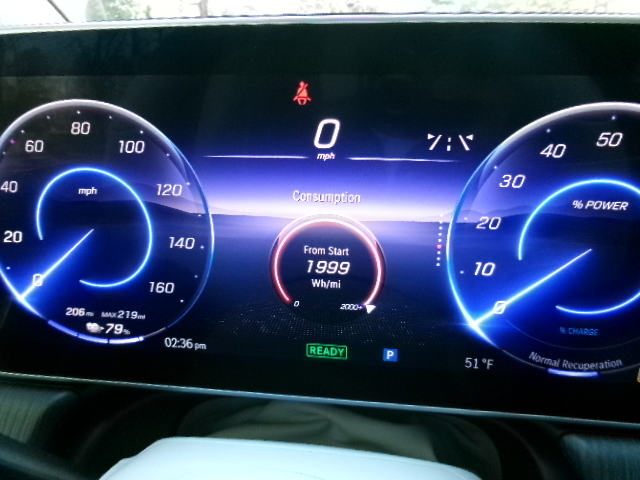 Mercedes-Benz EQE  2023