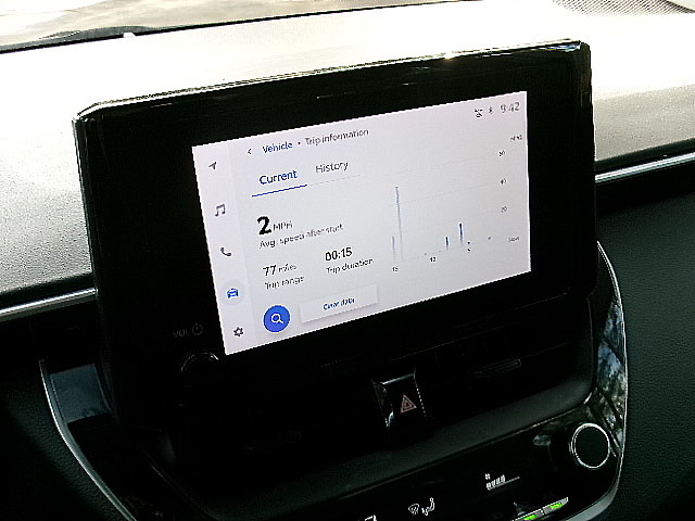 Toyota Corolla  2024