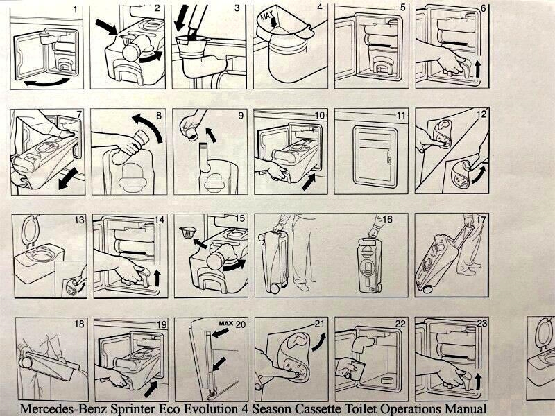 Mercedes-Benz Sprinter  2023 Mercedes-Benz Sprinter  2023