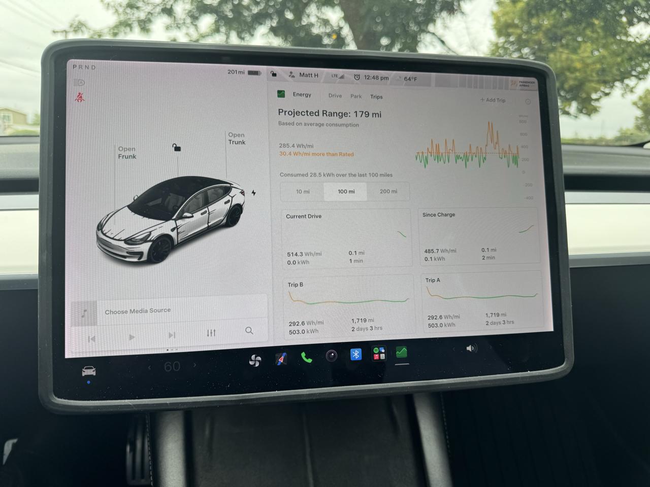 Tesla Model 3 Performance AWD 2021