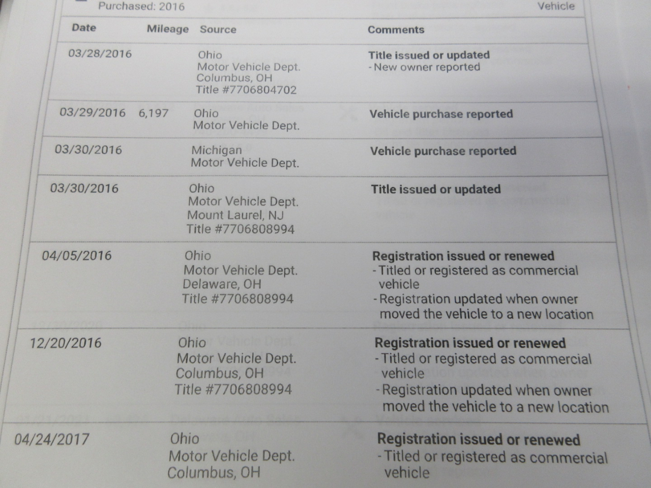 Ford F-450 SD Crew Cab DRW 2WD 2015
