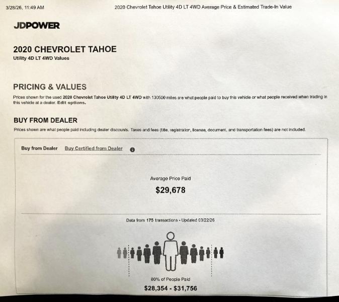 Chevrolet Tahoe LT 4WD 2020