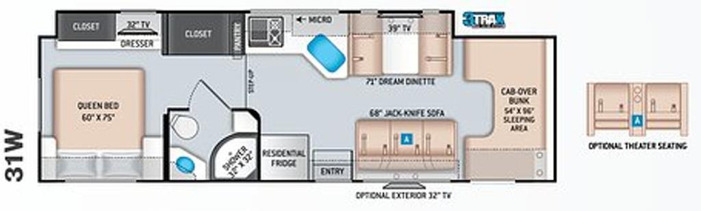 Thor Industries Four Winds  2021