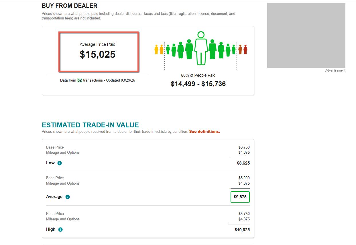 Hyundai Genesis  2015