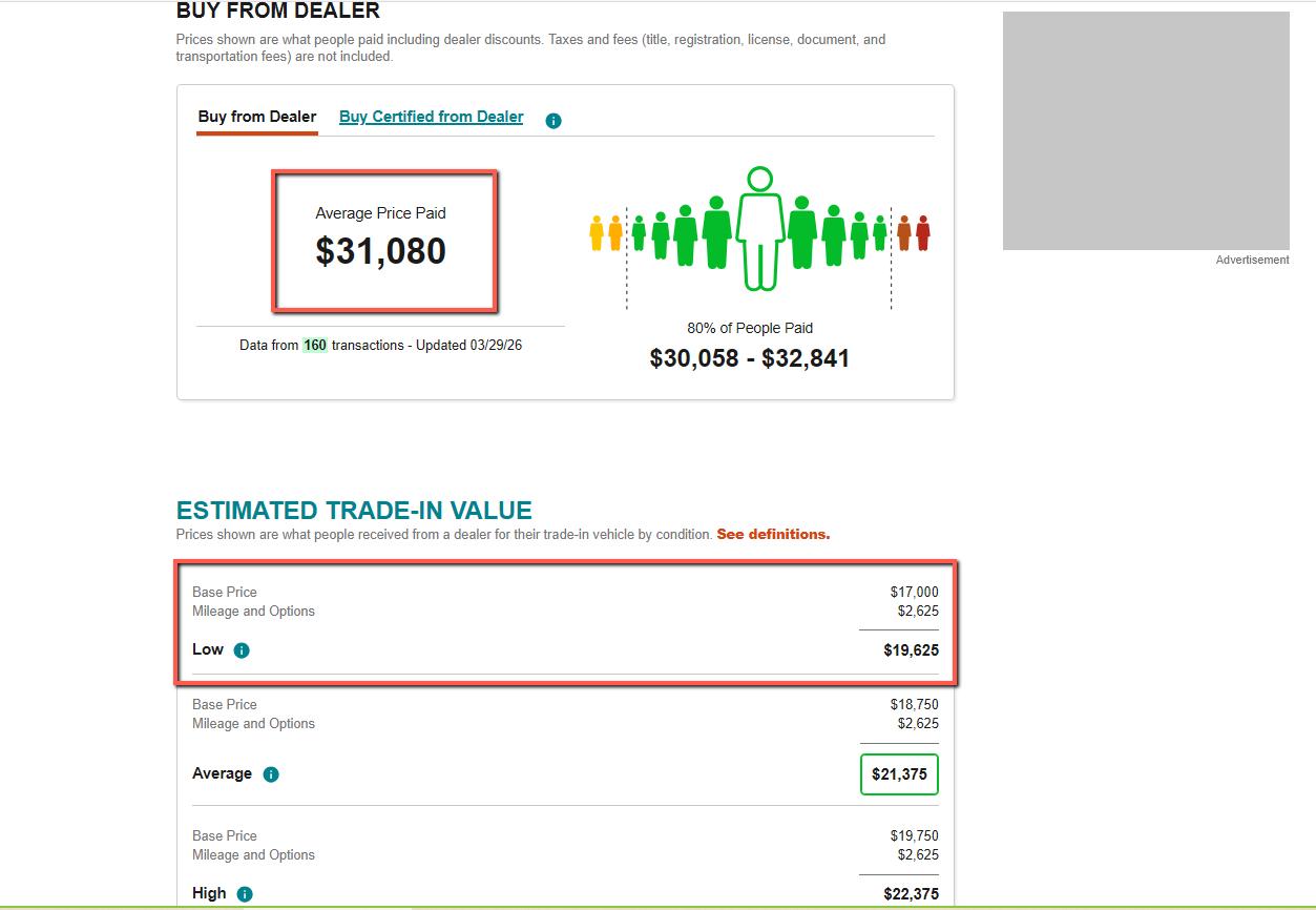 Subaru Forester Limited 2021