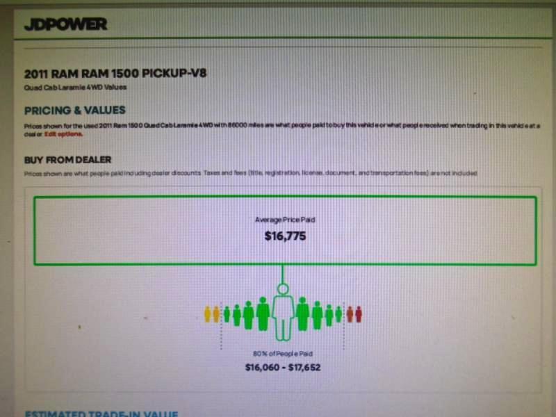 RAM 1500 Laramie Quad Cab 4WD 2011