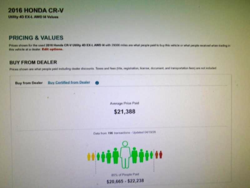 Honda CR-V EX AWD 2016
