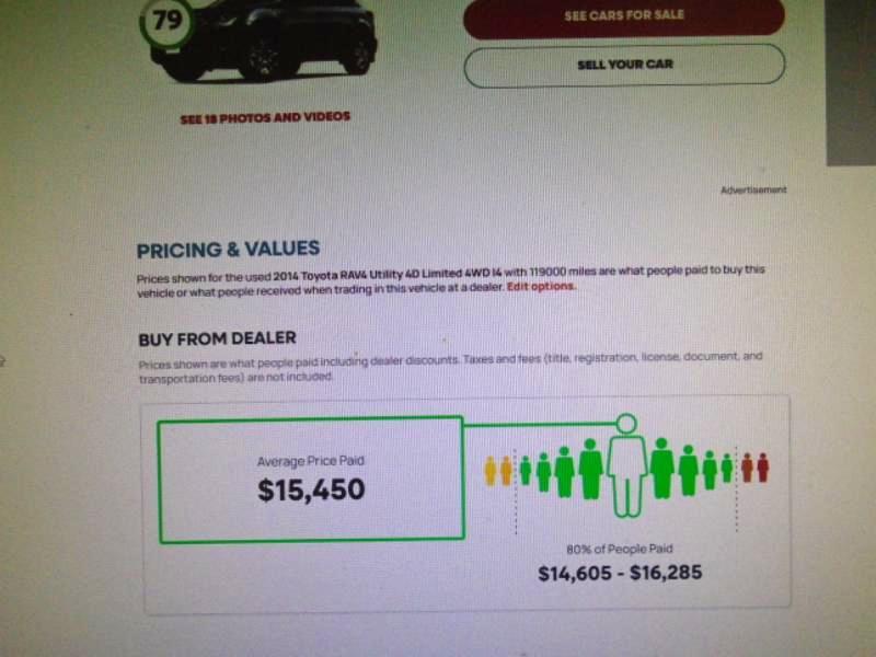 Toyota RAV4 Limited AWD 2014