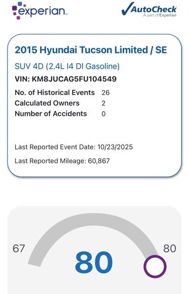 Hyundai Tucson Limited AWD 2015