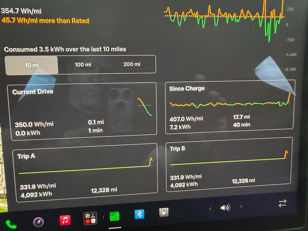 Tesla Model S Plaid AWD 2025