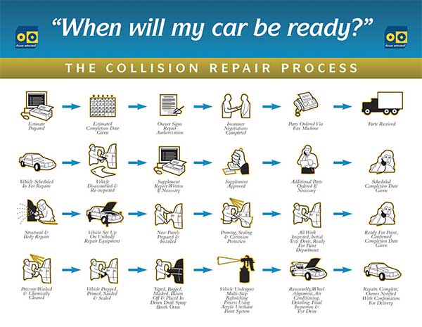 Collision Repair Process