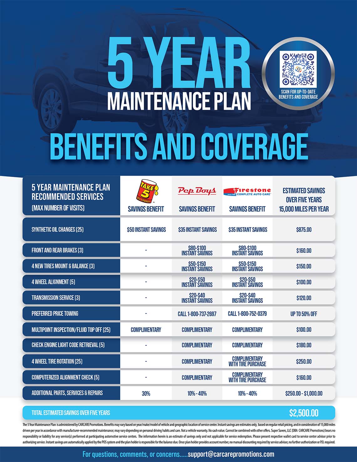 Benefits and coverage 5 Year Maintenance Plan
