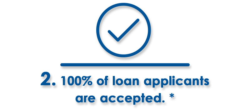 2. 100% of loan applicants are accepted.